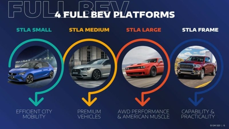 Stellantis Building $4.3 Billion Battery Plant With CATL In Spain