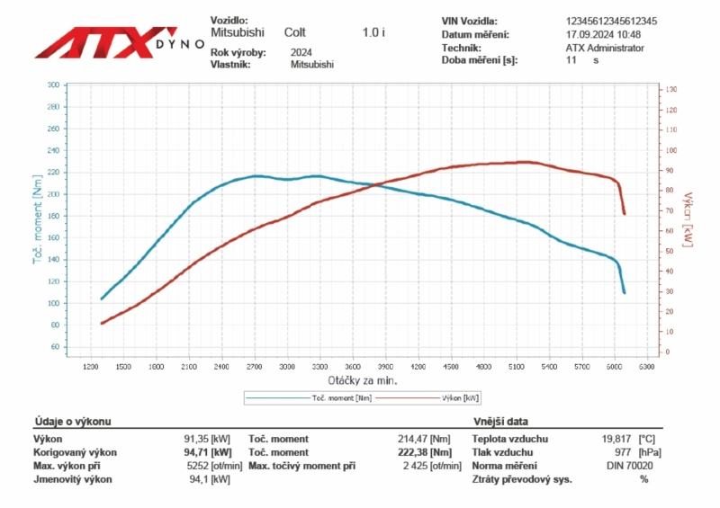 Mitsubishi Colt Performance Special Remembers Rally Past With A Manual, Forgets Performance Part